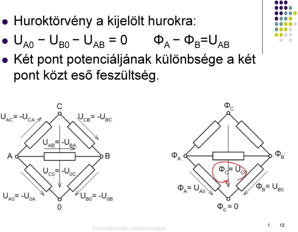 pont potenciáljának különbsége a