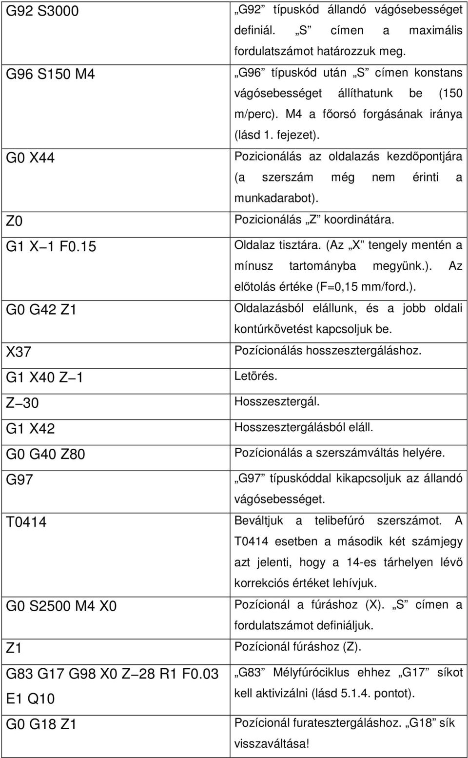 Pozicionálás az oldalazás kezdőpontjára (a szerszám még nem érinti a munkadarabot). Pozicionálás Z koordinátára. Oldalaz tisztára. (Az X tengely mentén a mínusz tartományba megyünk.). Az előtolás értéke (F=0,15 mm/ford.