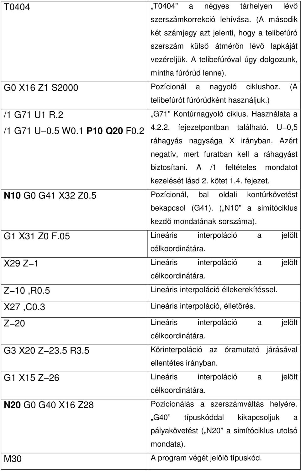 ) G71 Kontúrnagyoló ciklus. Használata a 4.2.2. fejezetpontban található. U 0,5 ráhagyás nagysága X irányban. Azért negatív, mert furatban kell a ráhagyást biztosítani.