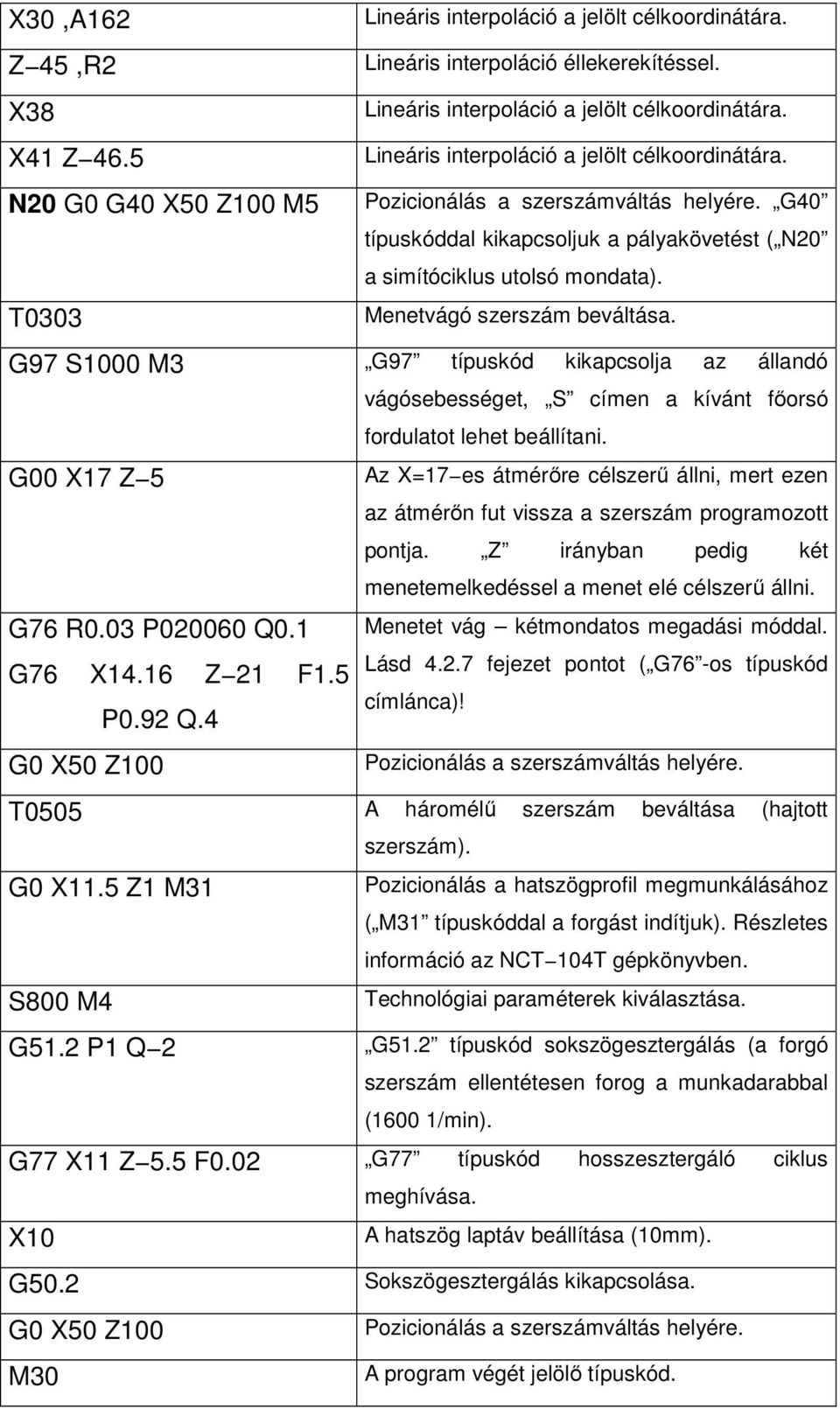 4 vágósebességet, S címen a kívánt főorsó fordulatot lehet beállítani. Az X=17 es átmérőre célszerű állni, mert ezen az átmérőn fut vissza a szerszám programozott pontja.