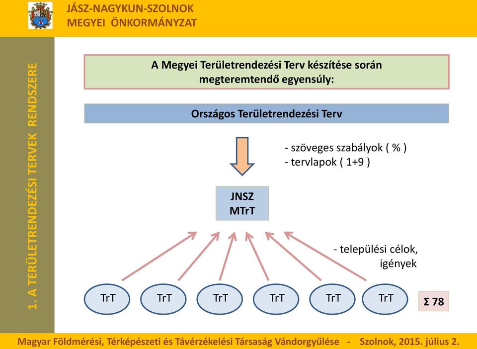 Országos Területrendezési Terv - szöveges szabályok ( % ) -