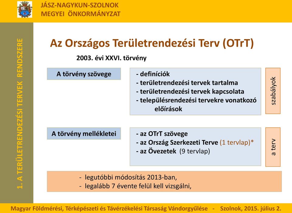 településrendezési tervekre vonatkozó előírások A törvény mellékletei - az OTrT szövege - az Ország Szerkezeti
