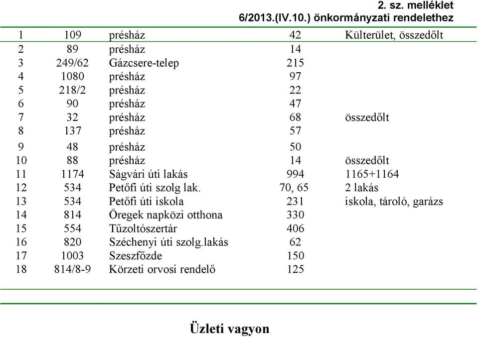 22 6 90 présház 47 7 32 présház 68 összedőlt 8 137 présház 57 9 48 présház 50 10 88 présház 14 összedőlt 11 1174 Ságvári úti lakás 994 1165+1164