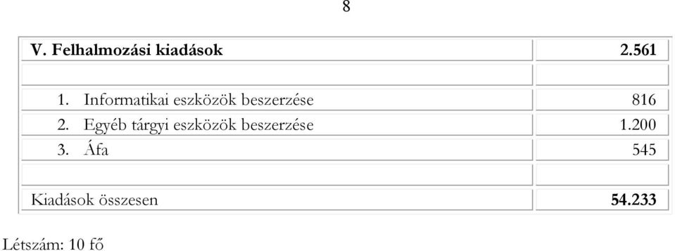 Egyéb tárgyi eszközök beszerzése 1.200 3.