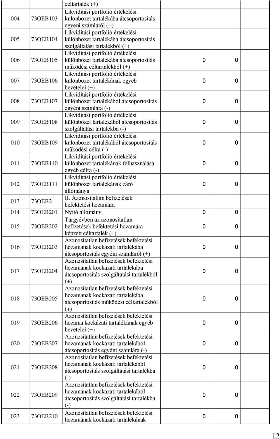 tartalékának egyéb bevételei (+) 008 73OEB107 Likviditási portfolió elési különbözet tartalékából átcsoportosítás egyéni számlára (-) 009 73OEB108 Likviditási portfolió elési különbözet tartalékából