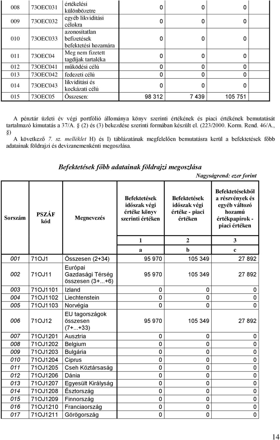 és piaci ének bemutatását tartalmazó kimutatás a 37/A. (2) és (3) bekezdése sze