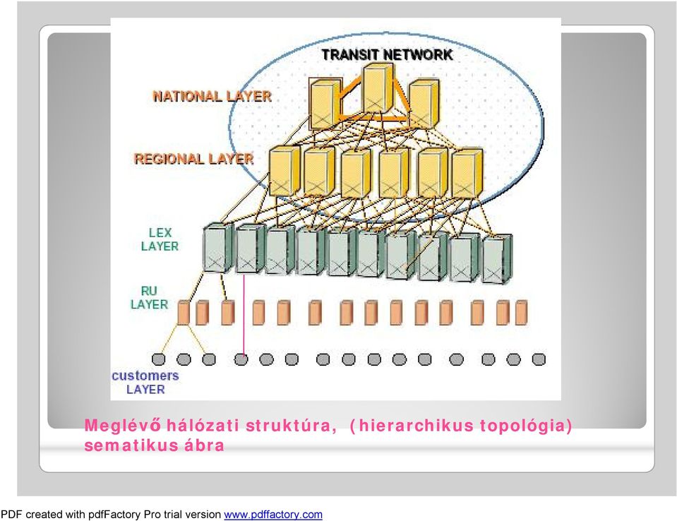 (hierarchikus