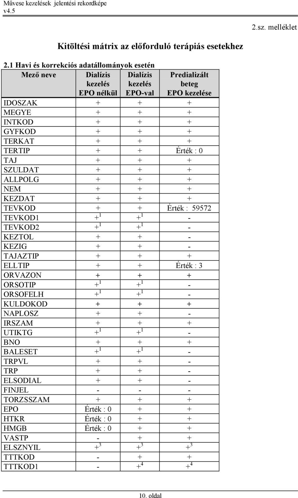 + + TERTIP + + Érték : 0 TAJ + + + SZULDAT + + + ALLPOLG + + + NEM + + + KEZDAT + + + TEVKOD + + Érték : 59572 TEVKOD1 + 1 + 1 - TEVKOD2 + 1 + 1 - KEZTOL + + - KEZIG + + - TAJAZTIP + + + ELLTIP + +