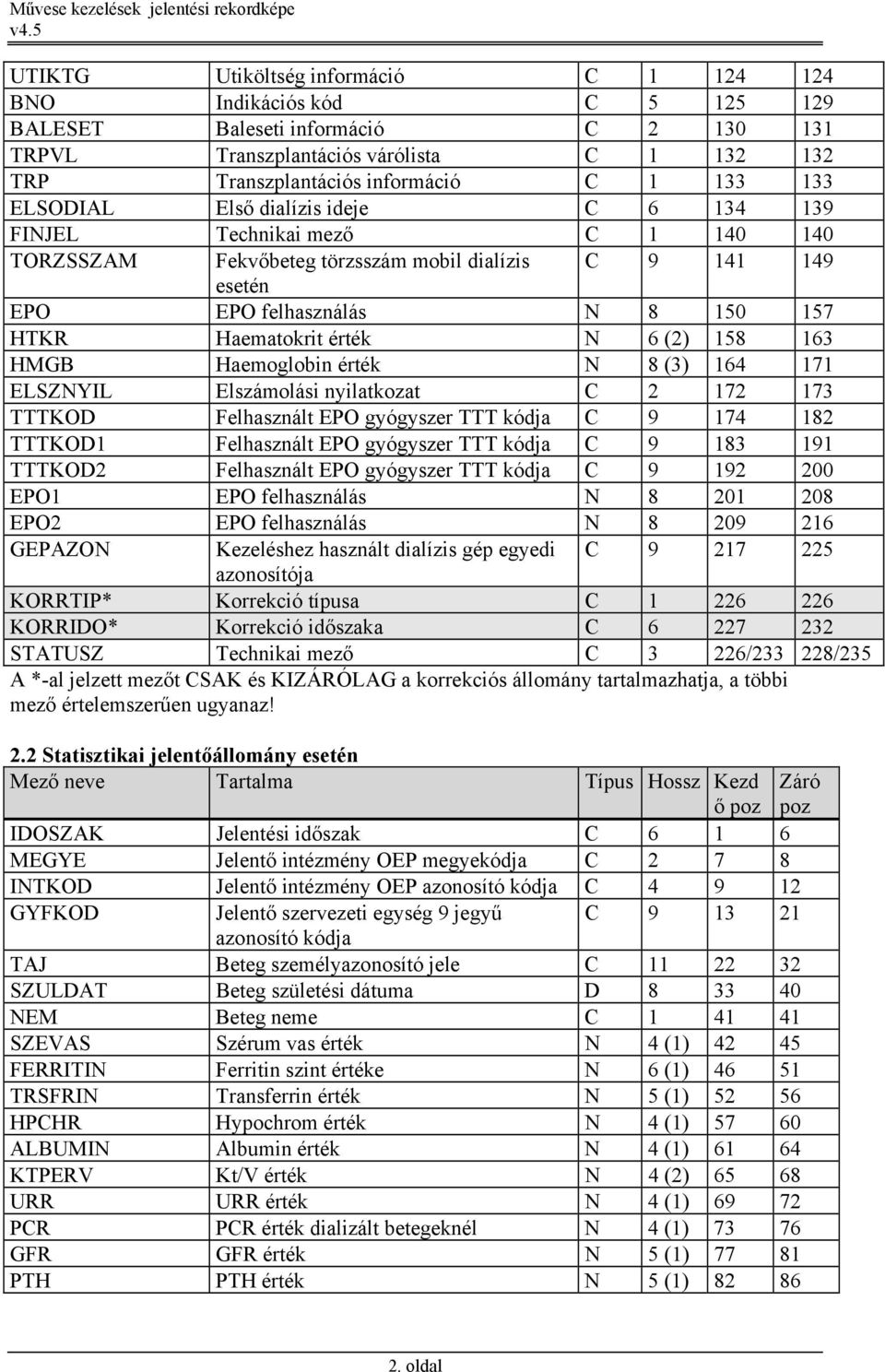 N 6 (2) 158 163 HMGB Haemoglobin érték N 8 (3) 164 171 ELSZNYIL Elszámolási nyilatkozat C 2 172 173 TTTKOD Felhasznált EPO gyógyszer TTT kódja C 9 174 182 TTTKOD1 Felhasznált EPO gyógyszer TTT kódja