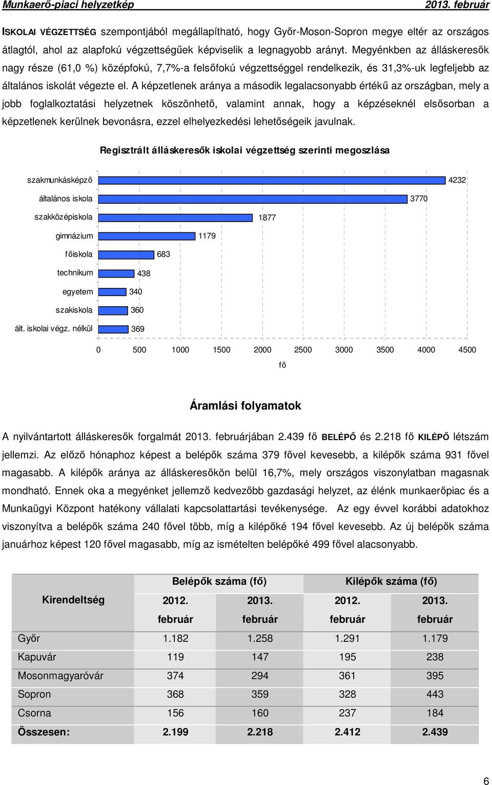 A képzetlenek aránya a második legalacsonyabb értékű az országban, mely a jobb foglalkoztatási helyzetnek köszönhető, valamint annak, hogy a képzéseknél elsősorban a képzetlenek kerülnek bevonásra,