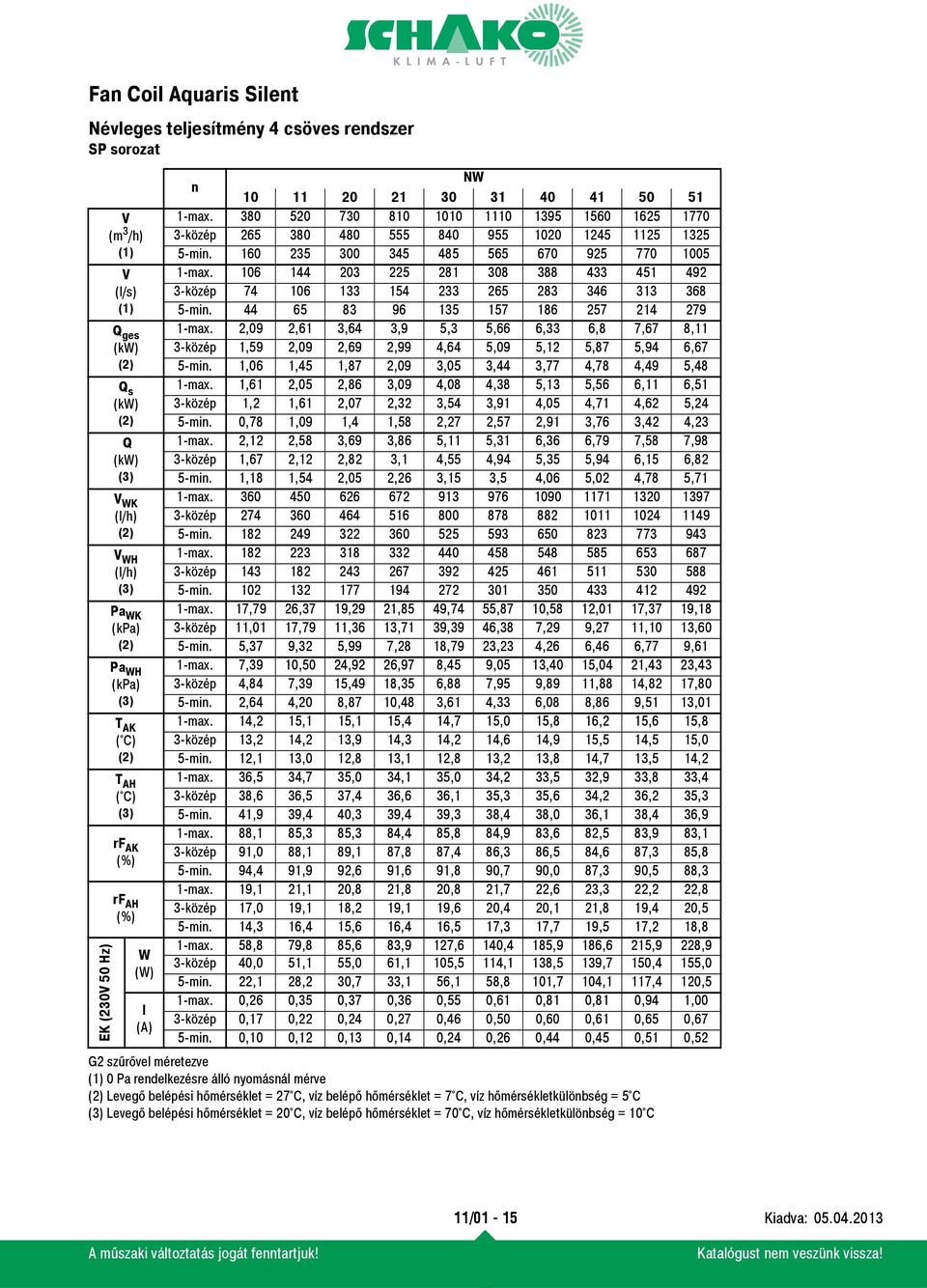 160 235 300 345 485 565 670 925 770 1005 1-max. 106 144 203 225 281 308 388 433 451 492 3-közép 74 106 133 154 233 265 283 346 313 368 5-min. 44 65 83 96 135 157 186 257 214 279 1-max.