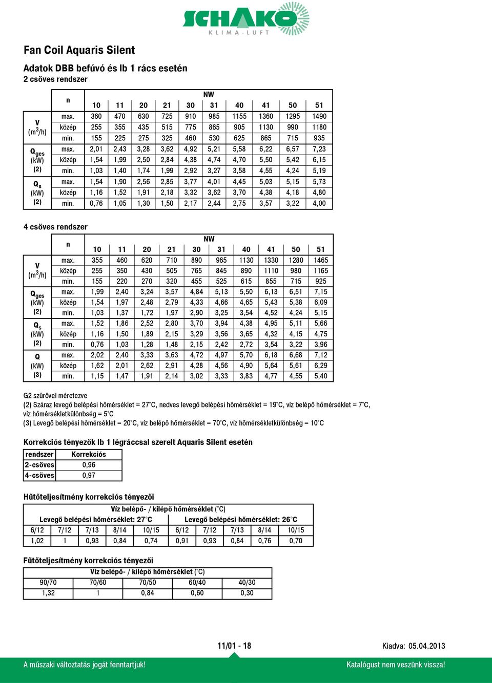 2,01 2,43 3,28 3,62 4,92 5,21 5,58 6,22 6,57 7,23 közép 1,54 1,99 2,50 2,84 4,38 4,74 4,70 5,50 5,42 6,15 min. 1,03 1,40 1,74 1,99 2,92 3,27 3,58 4,55 4,24 5,19 max.