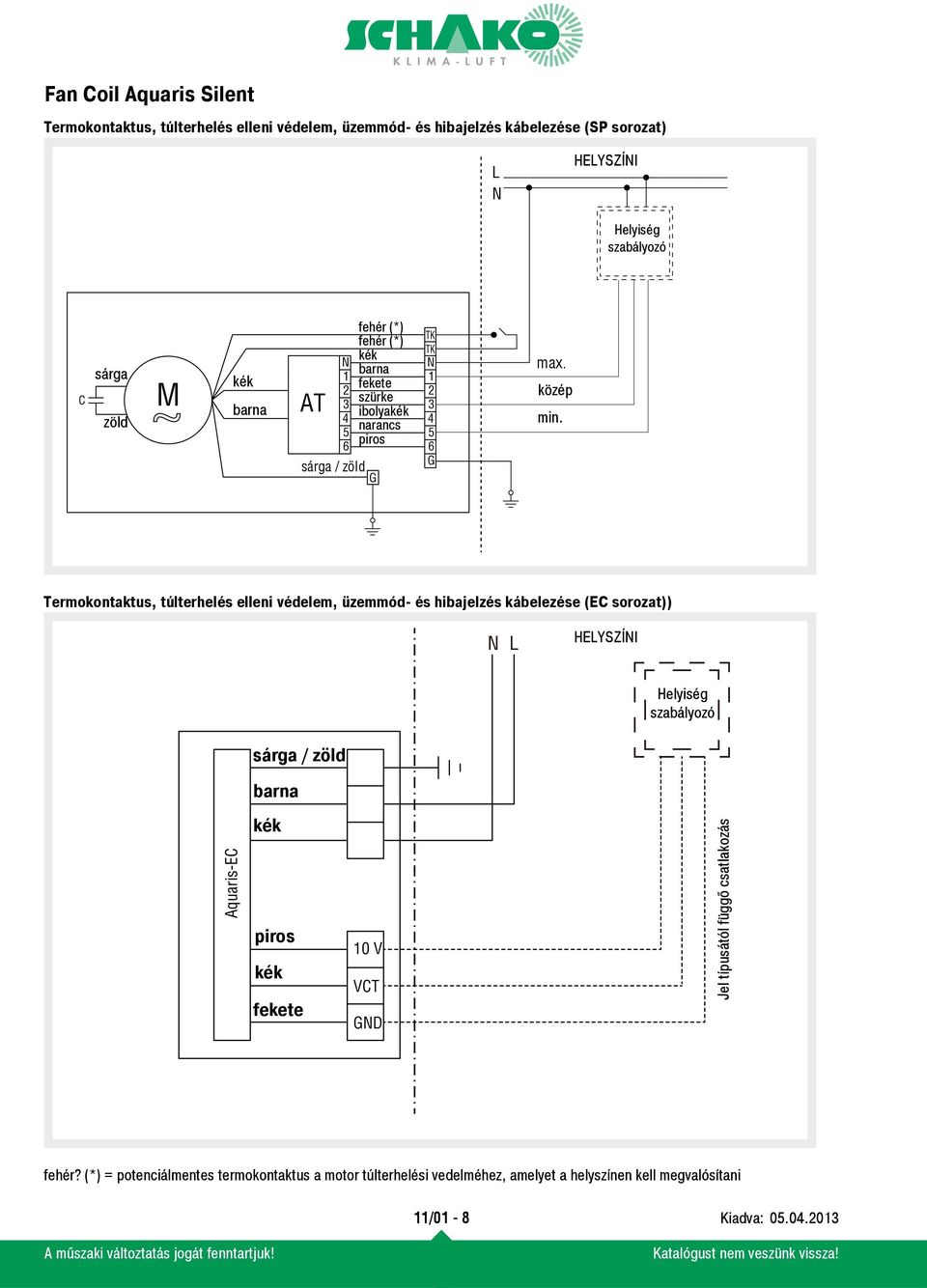 sárga / zöld Termokontaktus, túlterhelés elleni védelem, üzemmód- és hibajelzés kábelezése (EC sorozat)) N L HELYSZÍNI Helyiség szabályozó sárga /