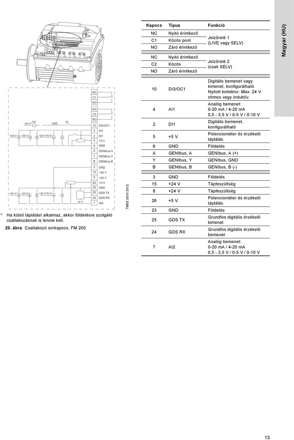 ábra Csatlakozó sorkapocs, FM 2 + +5 V* NC C1 NO NC C2 NO 1 4 2 5 6 A Y B 3 15 8 26 23 25 24 7 DI3/OC1 AI1 DI1 +5 V GND GENIbus A GENIbus Y GENIbus B GND +24 V +24 V +5 V GND GDS TX GDS RX AI2 TM5
