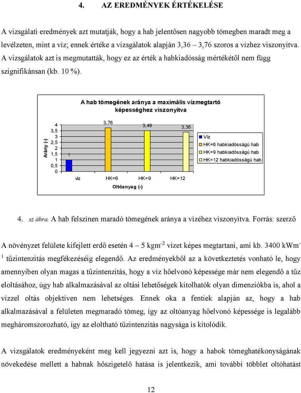 A hab töegéek aráya a axiális vízegtartó képességhez viszoyítva Aráy (-) 4 3,5 3 2,5 2 1,5 1 0,5 0 1 3,76 3,49 3,36 víz HK=6 HK=9 HK=12 Víz HK=6 habkiadósságú hab HK=9 habkiadósságú hab HK=12