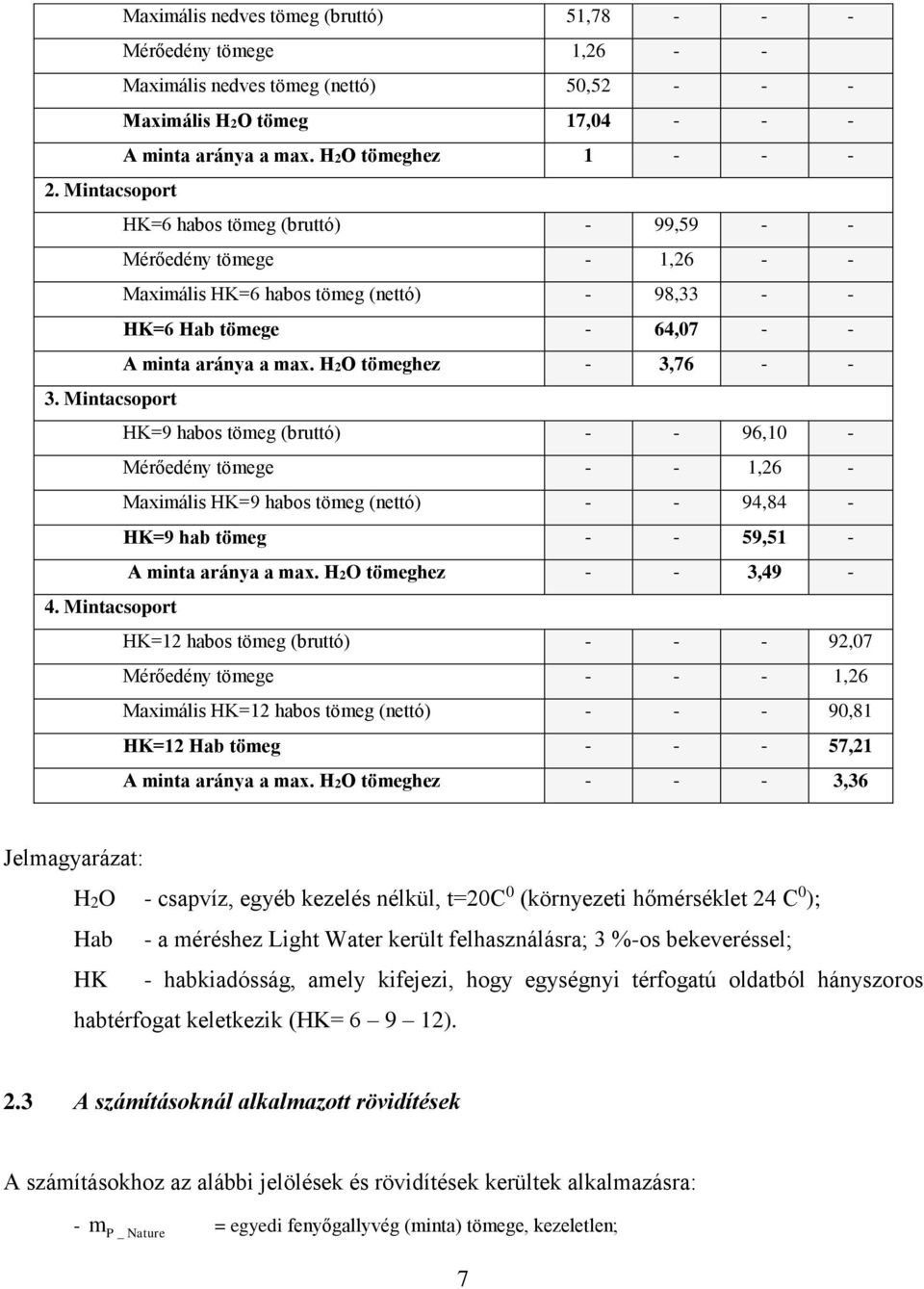 Mitacsoport HK=9 habos töeg (bruttó) - - 96,10 - Mérőedéy töege - - 1,26 - Maxiális HK=9 habos töeg (ettó) - - 94,84 - HK=9 hab töeg - - 59,51 - A ita aráya a ax. H2O töeghez - - 3,49-4.