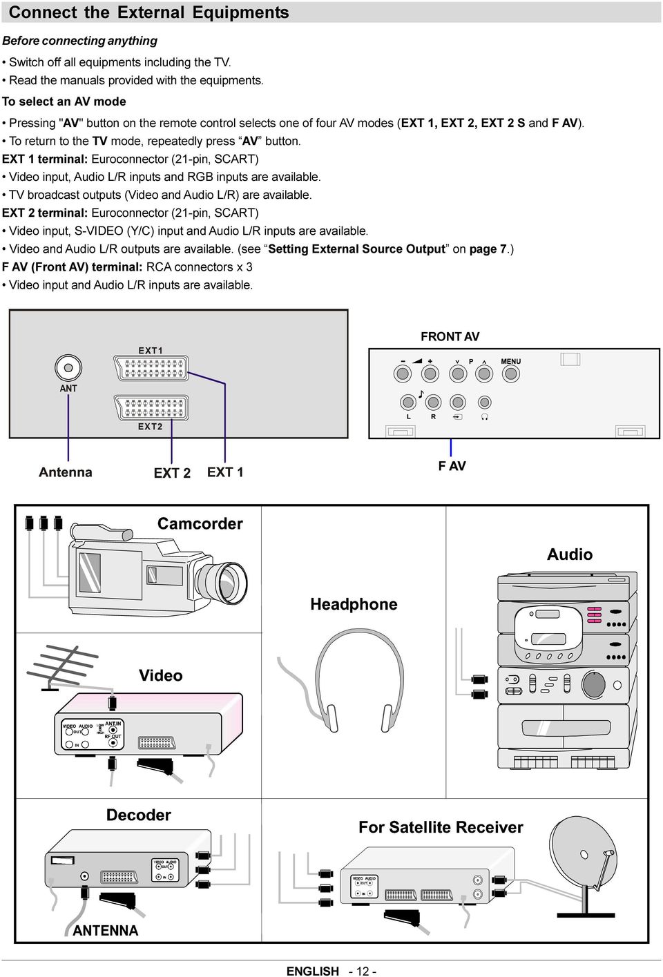 EXT 1 terminal: Euroconnector (21-pin, SCART) Video input, Audio L/R inputs and RGB inputs are available. TV broadcast outputs (Video and Audio L/R) are available.