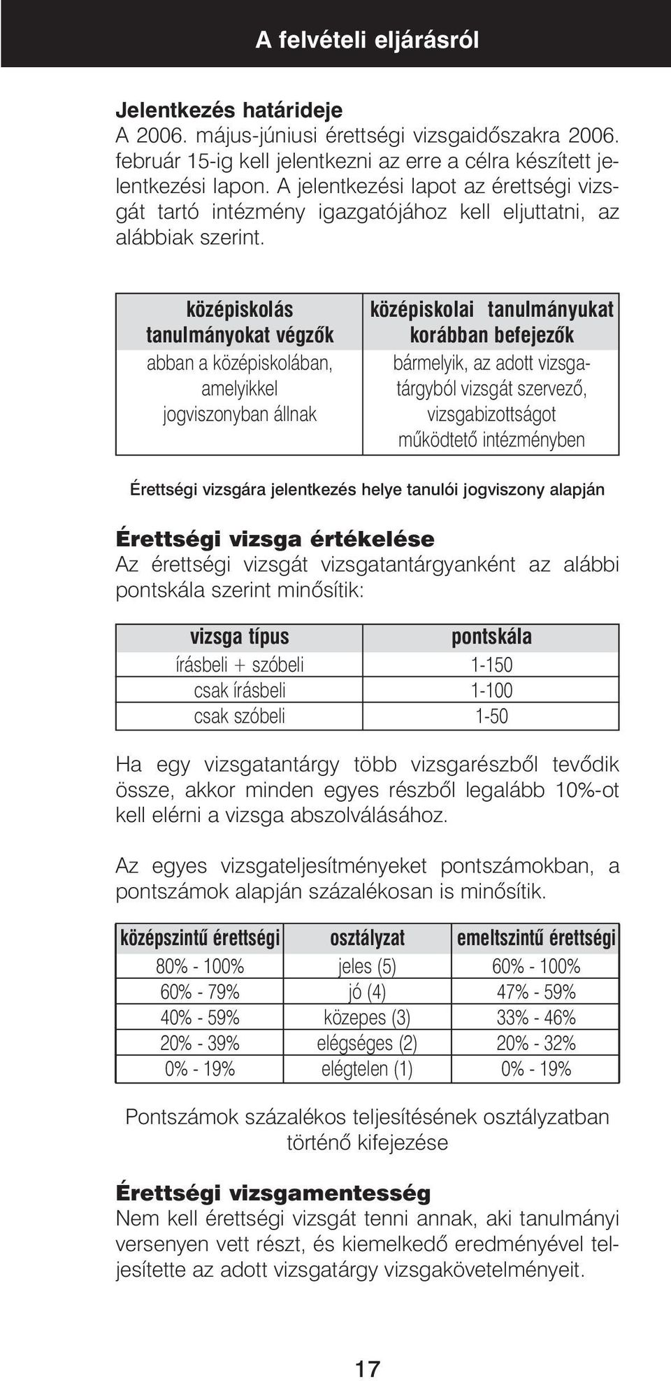 középiskolai tanulmányukat korábban befejezôk bármelyik, az adott vizsga- tárgyból vizsgát szervezô, vizsgabizottságot mûködtetô intézményben középiskolás tanulmányokat végzôk abban a középiskolában,