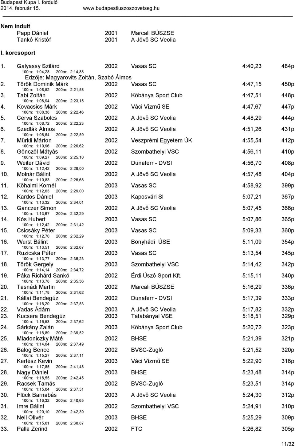 Kovacsics Márk 100m: 1:08,38 200m: 2:22,46 2002 Váci Vízmű SE 4:47,67 447p 5. Cerva Szabolcs 100m: 1:08,72 200m: 2:22,23 2002 A Jövő SC Veolia 4:48,29 444p 6.