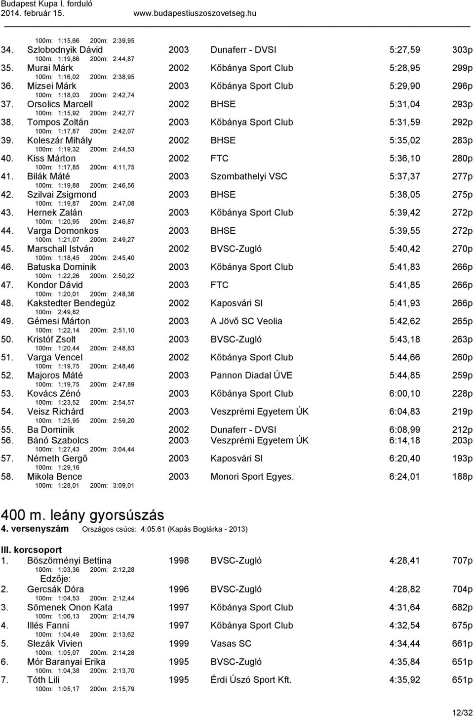 Tompos Zoltán 100m: 1:17,87 200m: 2:42,07 2003 Kőbánya Sport Club 5:31,59 292p 39. Koleszár Mihály 100m: 1:19,32 200m: 2:44,53 2002 BHSE 5:35,02 283p 40.