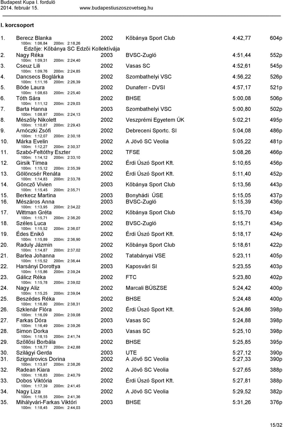 Dancsecs Boglárka 100m: 1:11,16 200m: 2:26,39 2002 Szombathelyi VSC 4:56,22 526p 5. Böde Laura 100m: 1:08,63 200m: 2:25,40 2002 Dunaferr - DVSI 4:57,17 521p 6.