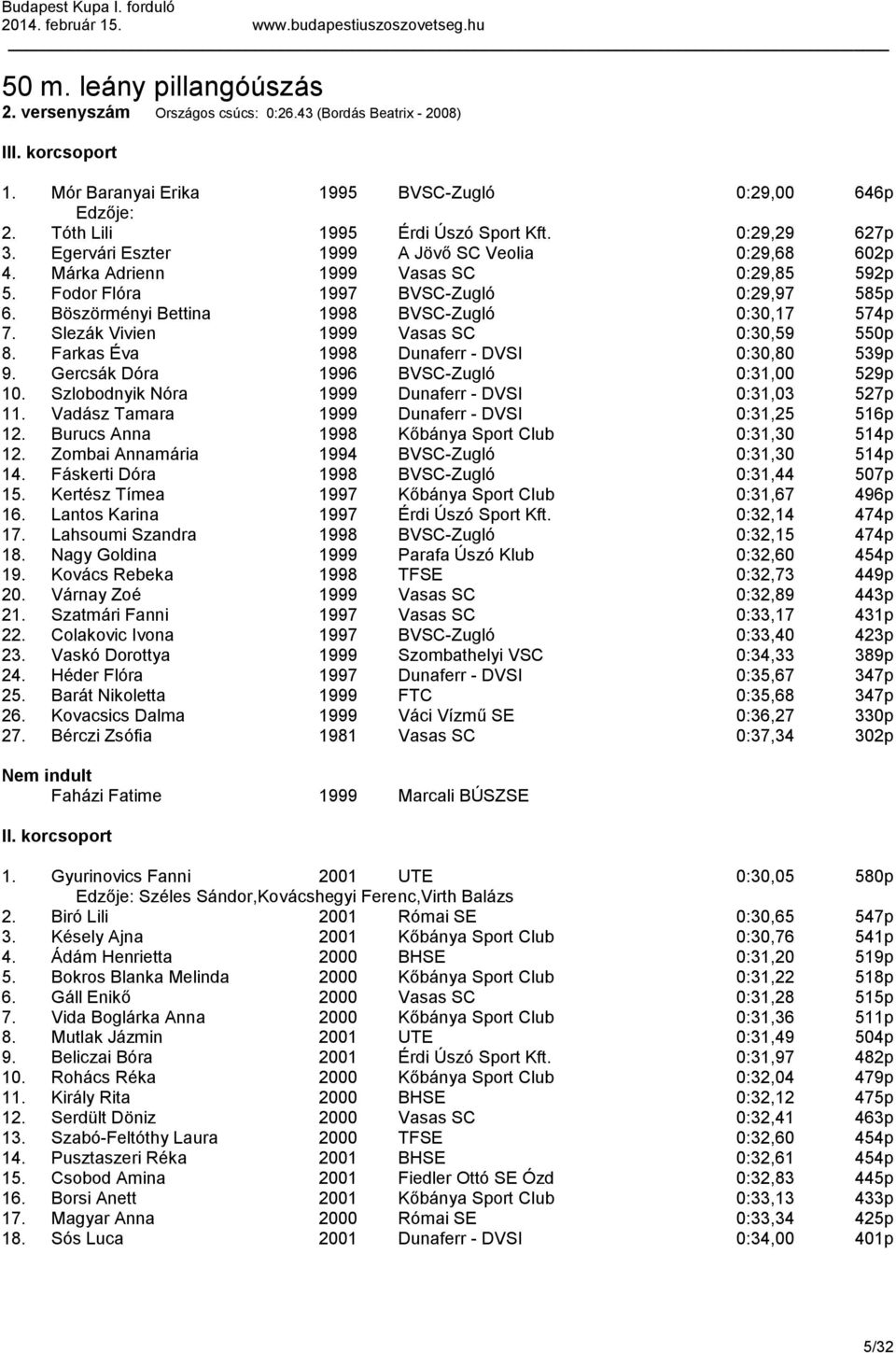 Böszörményi Bettina 1998 BVSC-Zugló 0:30,17 574p 7. Slezák Vivien 1999 Vasas SC 0:30,59 550p 8. Farkas Éva 1998 Dunaferr - DVSI 0:30,80 539p 9. Gercsák Dóra 1996 BVSC-Zugló 0:31,00 529p 10.
