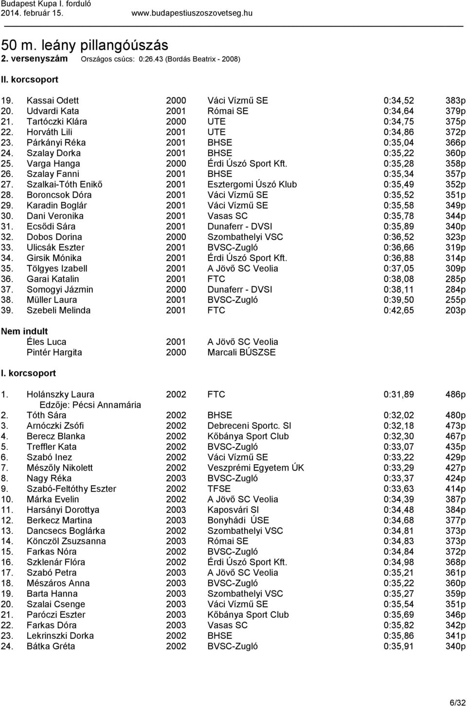 0:35,28 358p 26. Szalay Fanni 2001 BHSE 0:35,34 357p 27. Szalkai-Tóth Enikő 2001 Esztergomi Úszó Klub 0:35,49 352p 28. Boroncsok Dóra 2001 Váci Vízmű SE 0:35,52 351p 29.