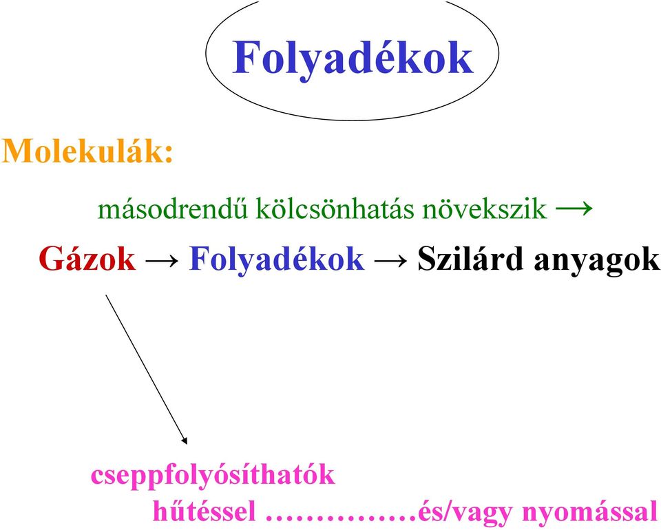 Folyadékok Szilárd anyagok