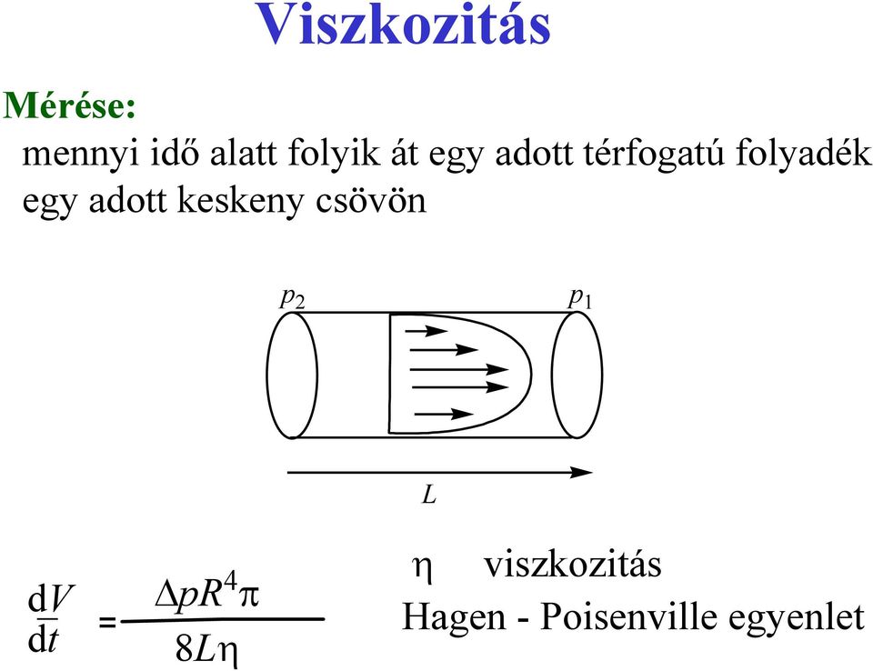 keskeny csövön p 2 p 1 L dv _ dt pr 4 η