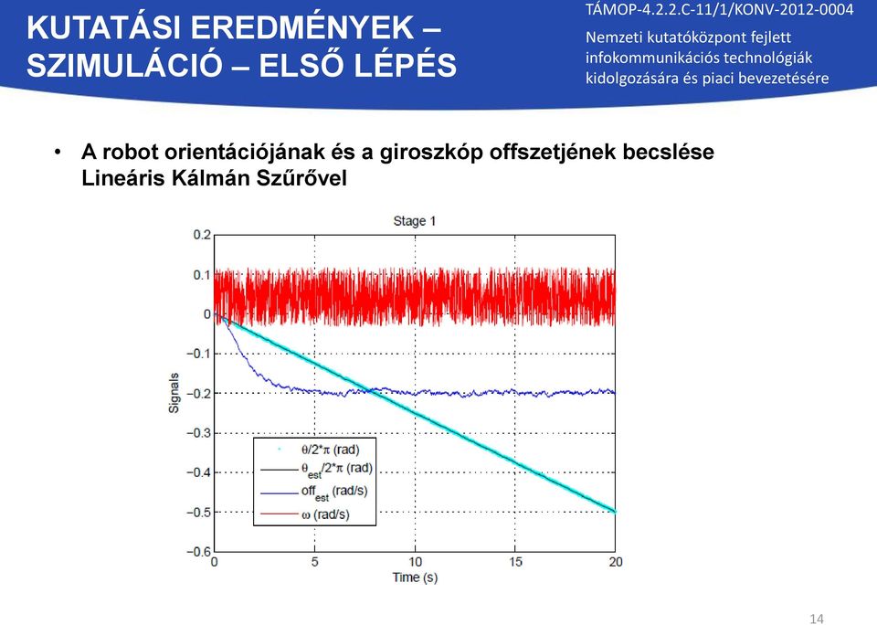 orientációjának és a giroszkóp