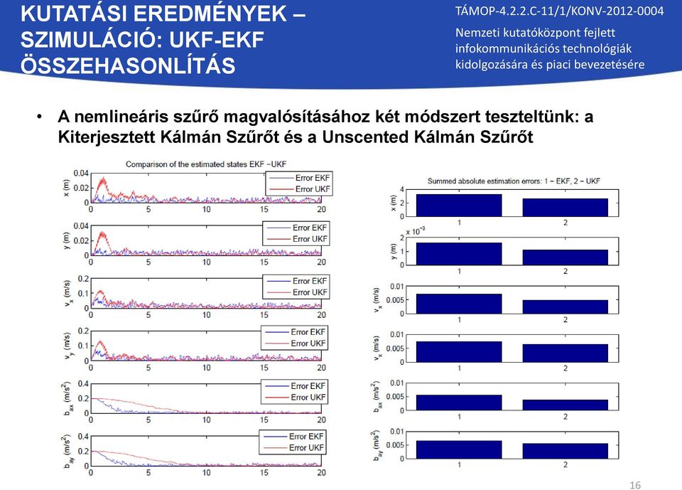 magvalósításához két módszert teszteltünk: a