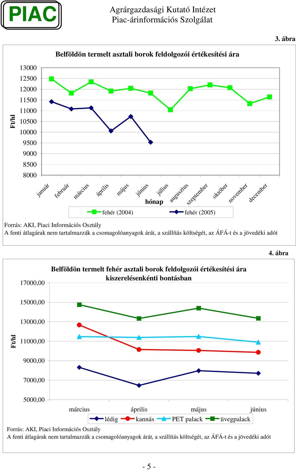 ábra 17, Belföldön termelt fehér asztali borok feldolgozói