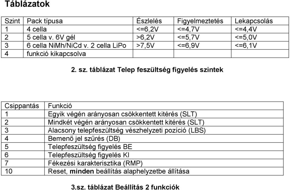 táblázat Telep feszültség figyelés szintek Csippantás Funkció 1 Egyik végén arányosan csökkentett kitérés (SLT) 2 Mindkét végén arányosan csökkentett kitérés