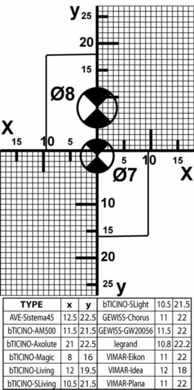 3.2.4 Az nby/s olvasó szerelése A falra szerelhető nby/s olvasó alkalmazható beltéren és kültéren is.