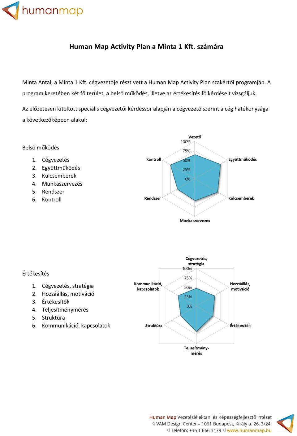 Az előzetesen kitöltött speciális cégvezetői kérdéssor alapján a cégvezető szerint a cég hatékonysága a következőképpen alakul: Belső működés 1.