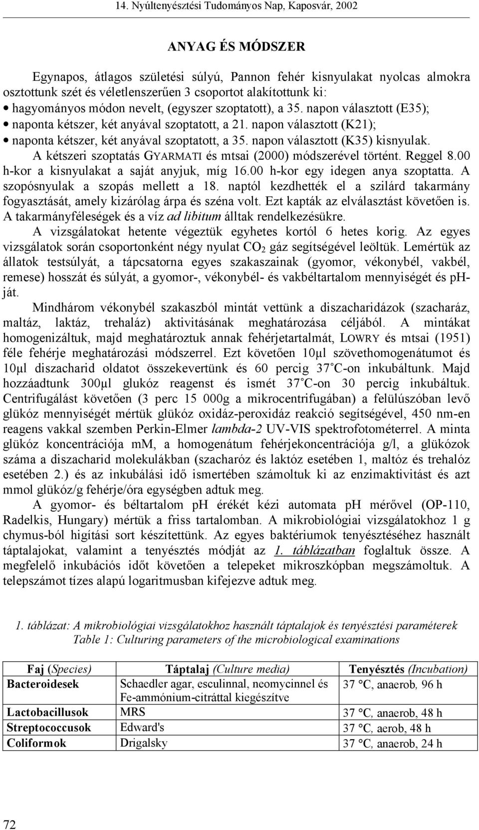 A kétszeri szoptatás GYARMATI és mtsai (2000) módszerével történt. Reggel 8.00 h-kor a kisnyulakat a saját anyjuk, míg 16.00 h-kor egy idegen anya szoptatta. A szopósnyulak a szopás mellett a 18.