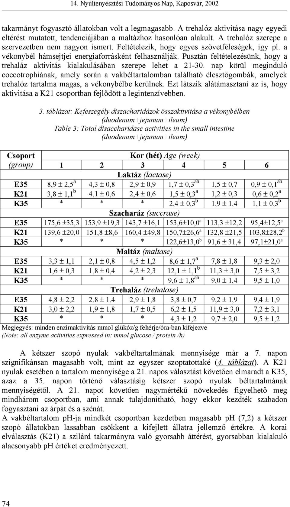 Pusztán feltételezésünk, hogy a trehaláz aktivitás kialakulásában szerepe lehet a 21-30.