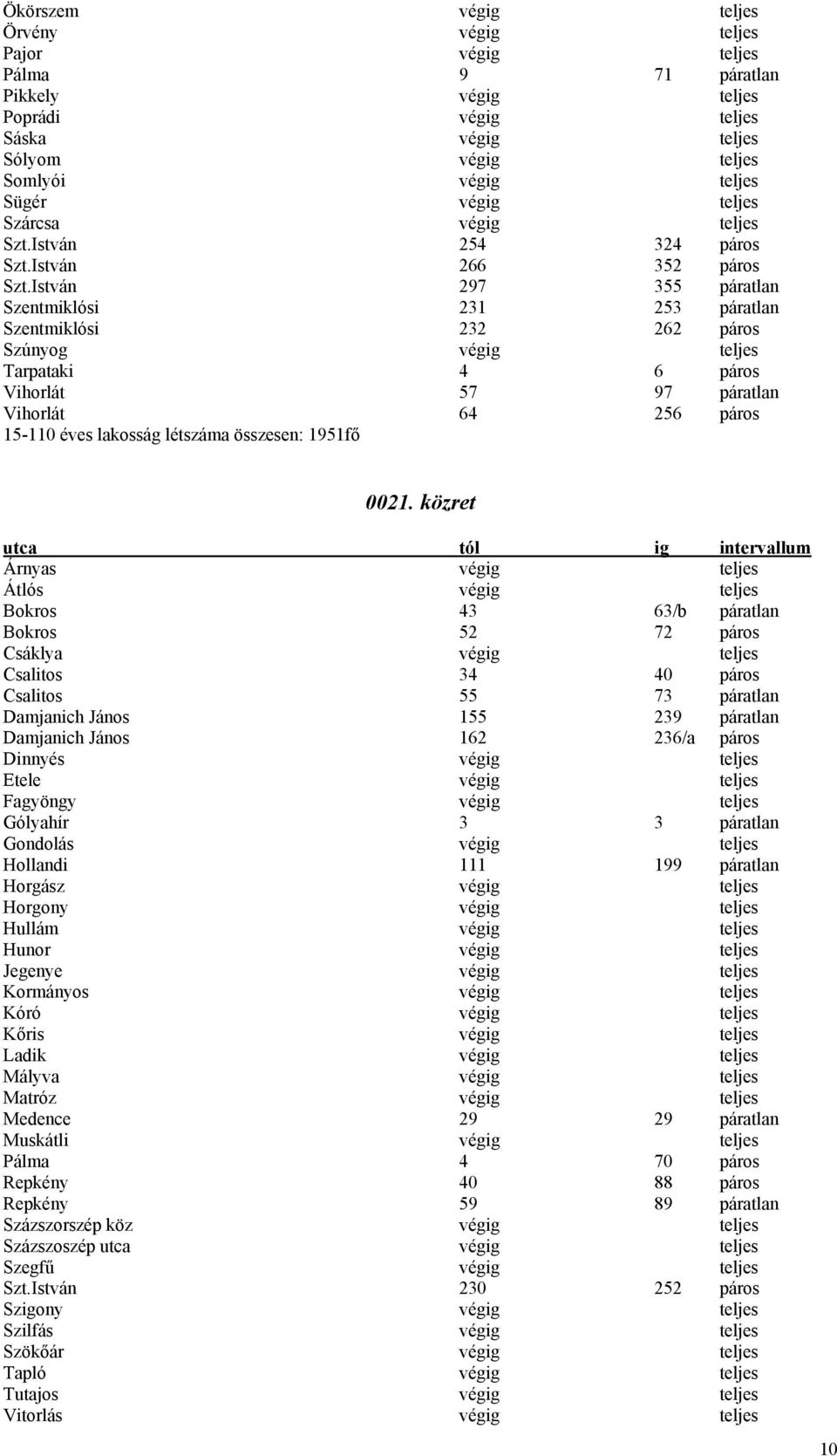 István 297 355 páratlan Szentmiklósi 231 253 páratlan Szentmiklósi 232 262 páros Szúnyog végig teljes Tarpataki 4 6 páros Vihorlát 57 97 páratlan Vihorlát 64 256 páros 15-110 éves lakosság létszáma