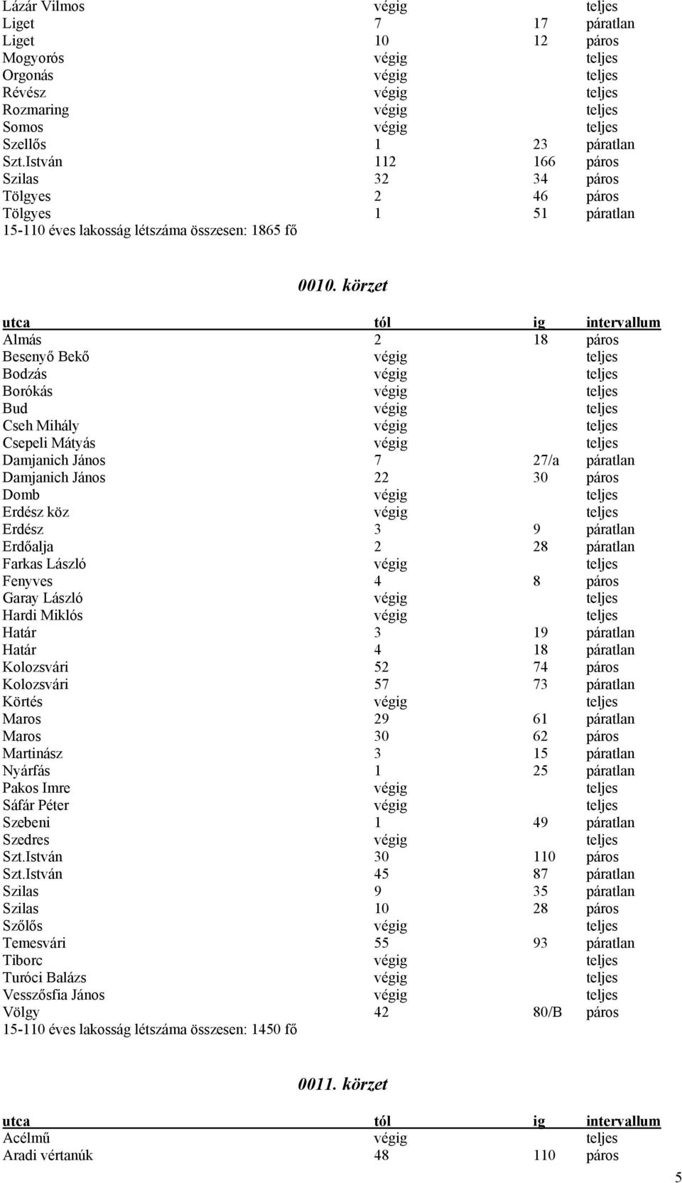 körzet Almás 2 18 páros Besenyő Bekő végig teljes Bodzás végig teljes Borókás végig teljes Bud végig teljes Cseh Mihály végig teljes Csepeli Mátyás végig teljes Damjanich János 7 27/a páratlan