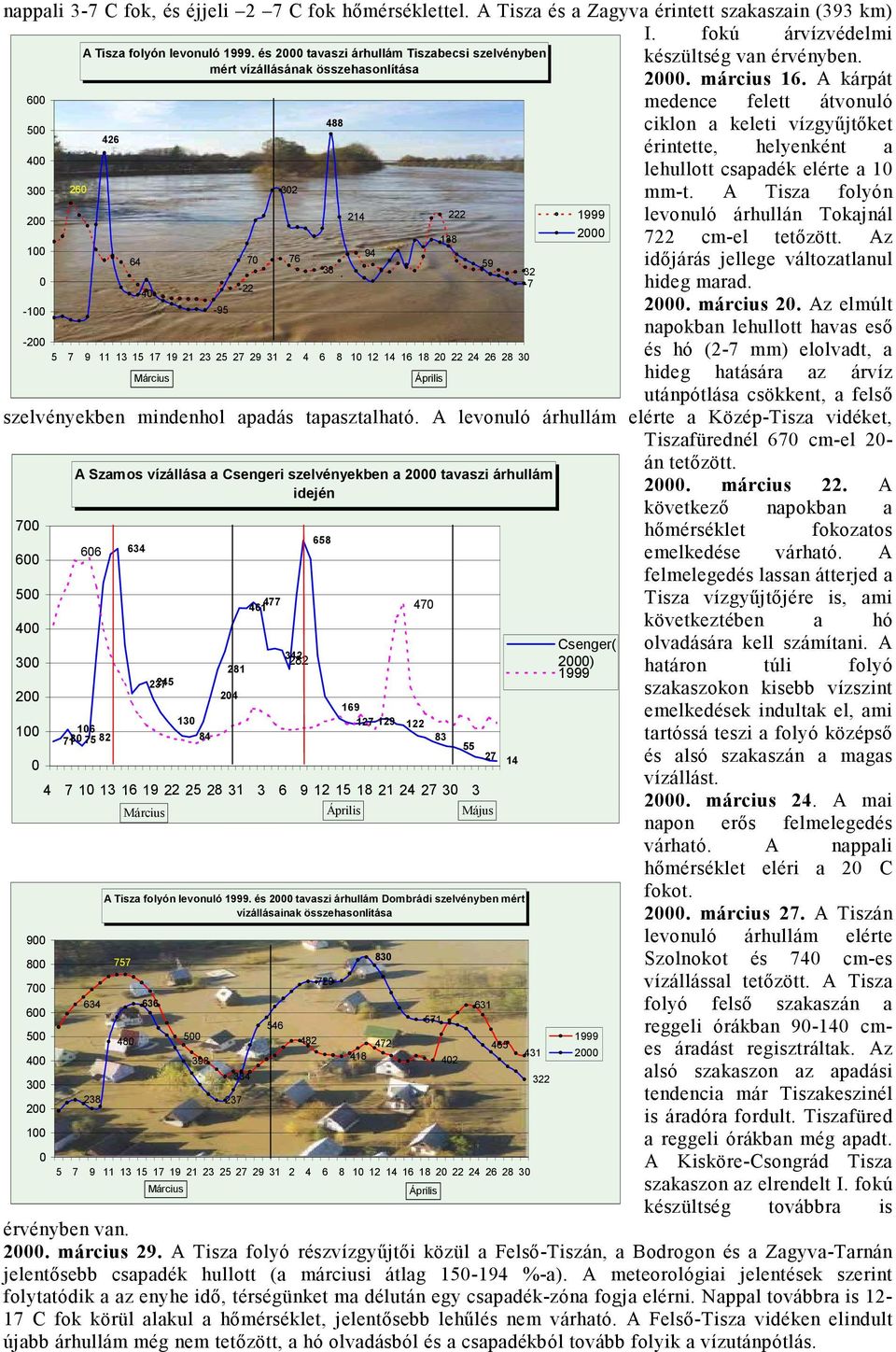 A kárpát 6 medence felett átvonuló 5 4 488 ciklon a keleti vízgyűjtőket 426 érintette, helyenként a lehullott csapadék elérte a 1 3 26 32 mm-t.