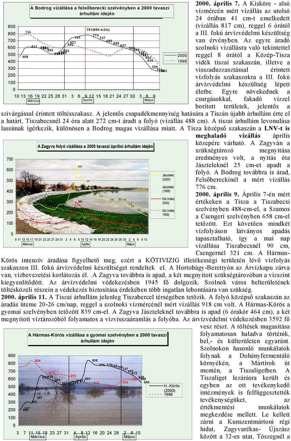 fokú árvízvédelmi készültség lépett életbe. Egyre növekednek a csurgásokkal, fakadó vízzel borított területek, jelentős a szivárgással érintett töltésszakasz.