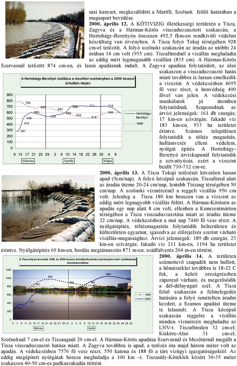 A Tisza folyó Tokaj térségében 928 cm-el tetőzött. A folyó szolnoki szakaszán az áradás az utóbbi 24 órában 14 cm volt (935 cm).