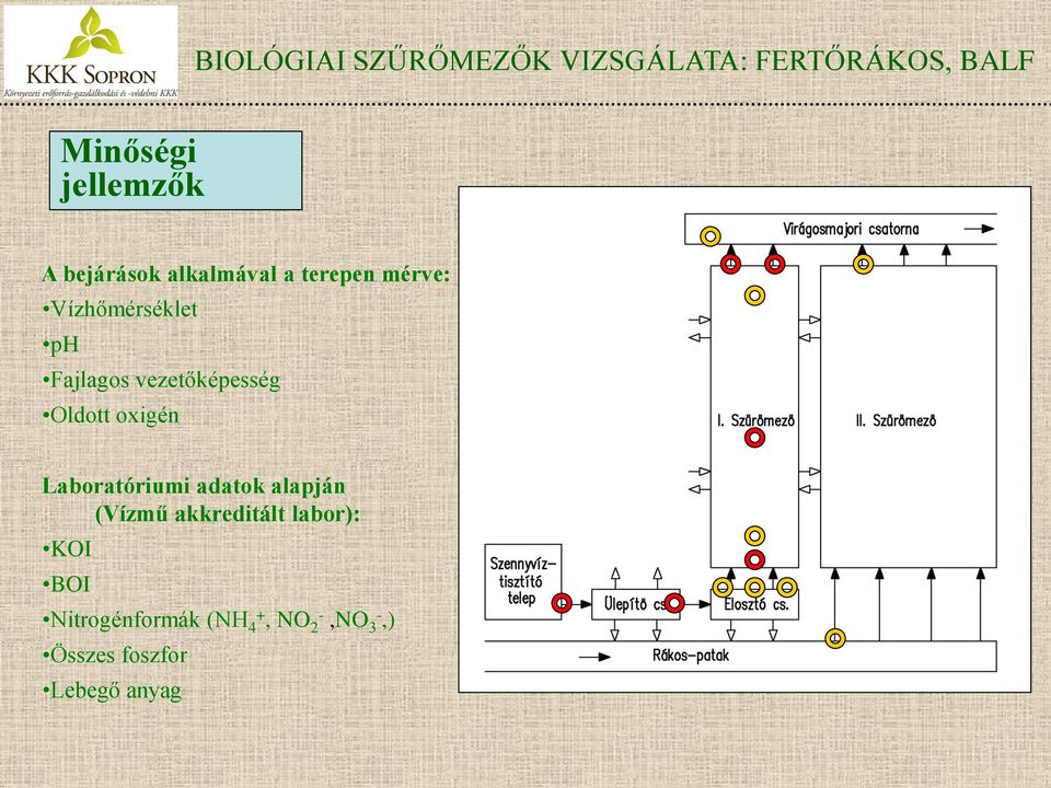 Laboratóriumi adatok alapján (Vízmű akkreditált labor): KOI