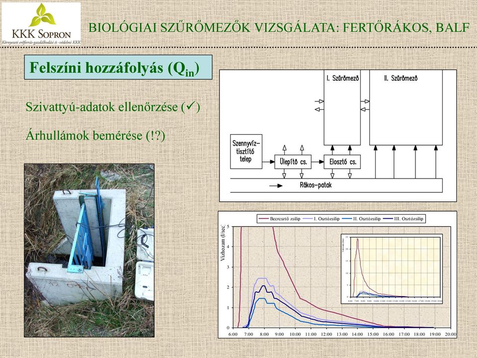 Osztózsilip III.