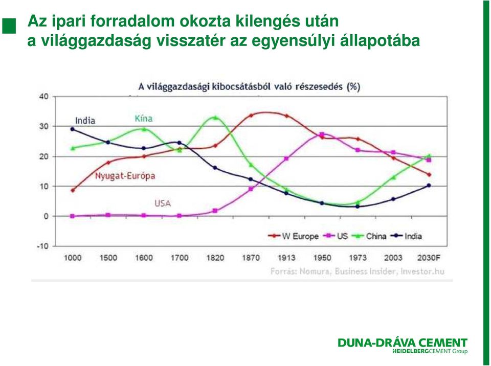 világgazdaság