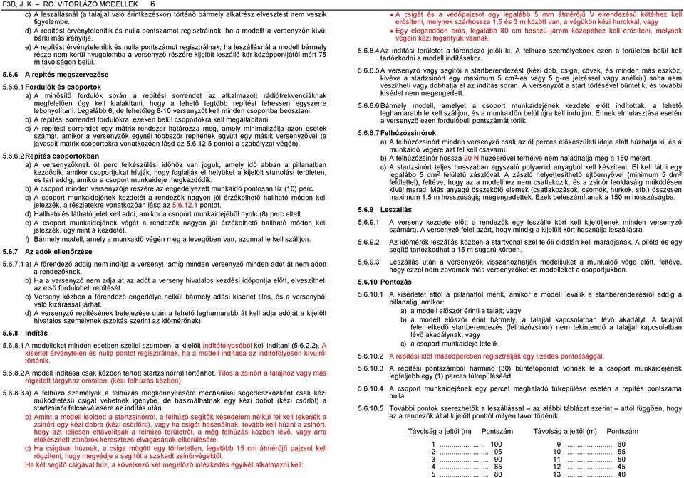 e) A repítést érvénytelenítik és nulla pontszámot regisztrálnak, ha leszállásnál a modell bármely része nem kerül nyugalomba a versenyző részére kijelölt leszálló kör középpontjától mért 75 m