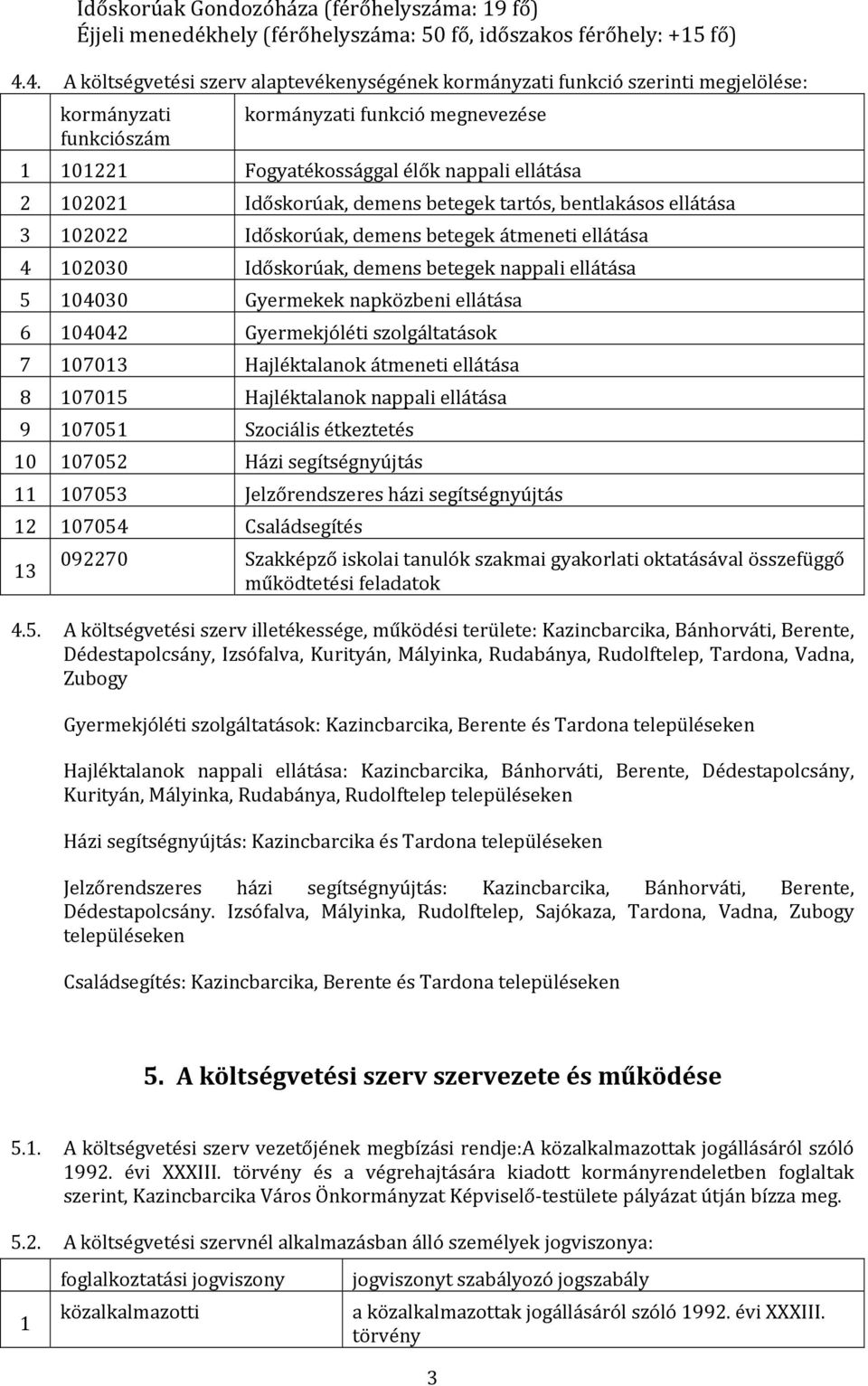 Időskorúak, demens betegek tartós, bentlakásos ellátása 3 102022 Időskorúak, demens betegek átmeneti ellátása 4 102030 Időskorúak, demens betegek nappali ellátása 5 104030 Gyermekek napközbeni