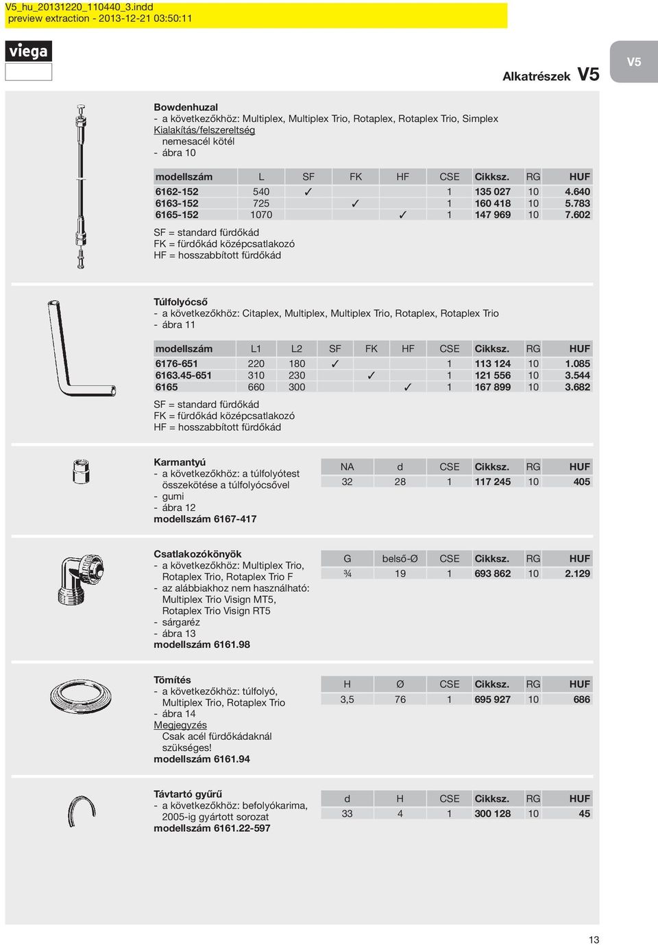 602 SF = standard fürdőkád FK = fürdőkád középcsatlakozó HF = hosszabbított fürdőkád Túlfolyócső a következőkhöz: Citaplex, Multiplex, Multiplex Trio, Rotaplex, Rotaplex Trio ábra 11 modellszám L1 L2