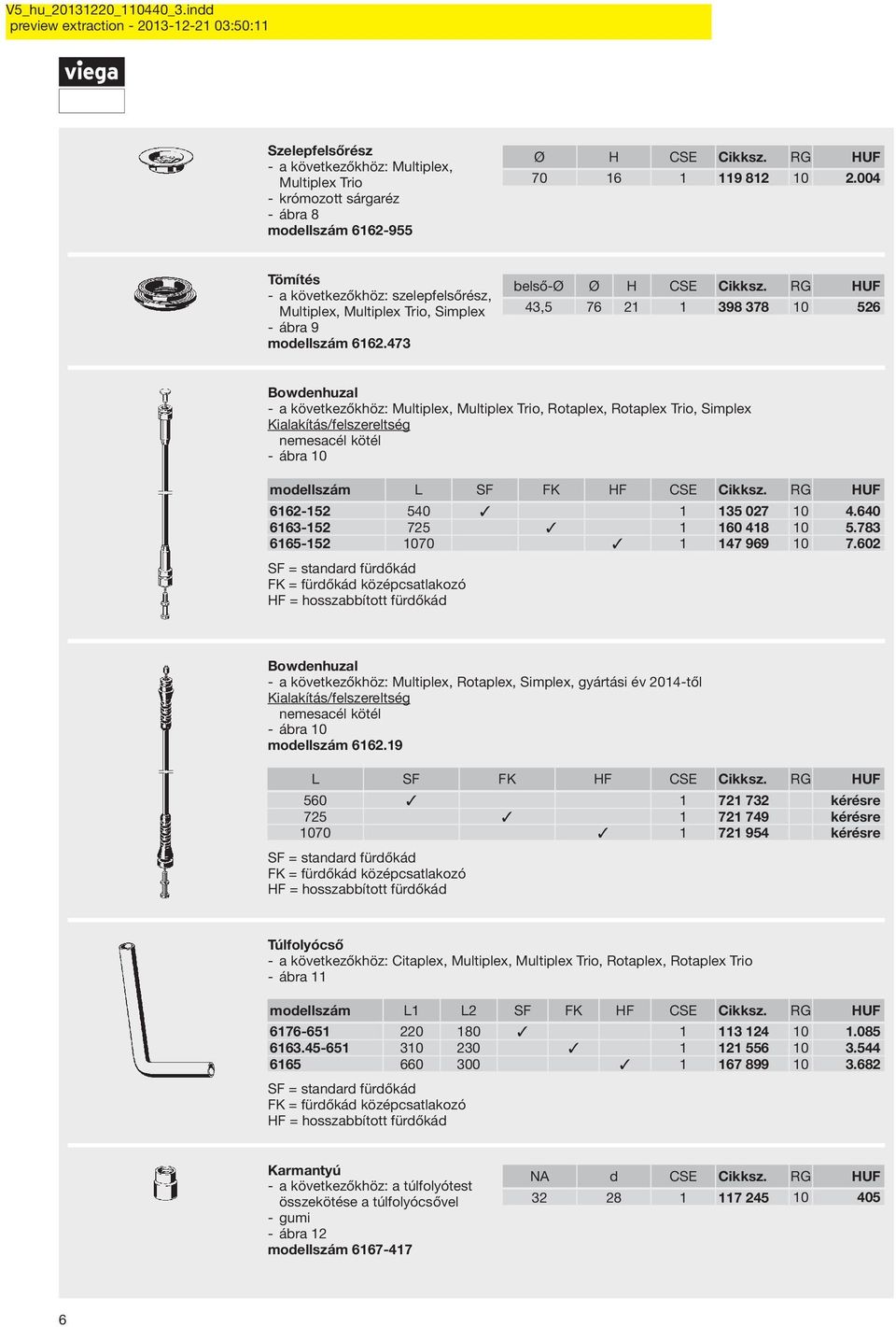 473 belső-ø Ø H 43,5 76 21 1 398 378 10 526 Bowdenhuzal a következőkhöz: Multiplex, Multiplex Trio, Rotaplex, Rotaplex Trio, Simplex nemesacél kötél ábra 10 modellszám L SF FK HF 6162 152 540 1 135