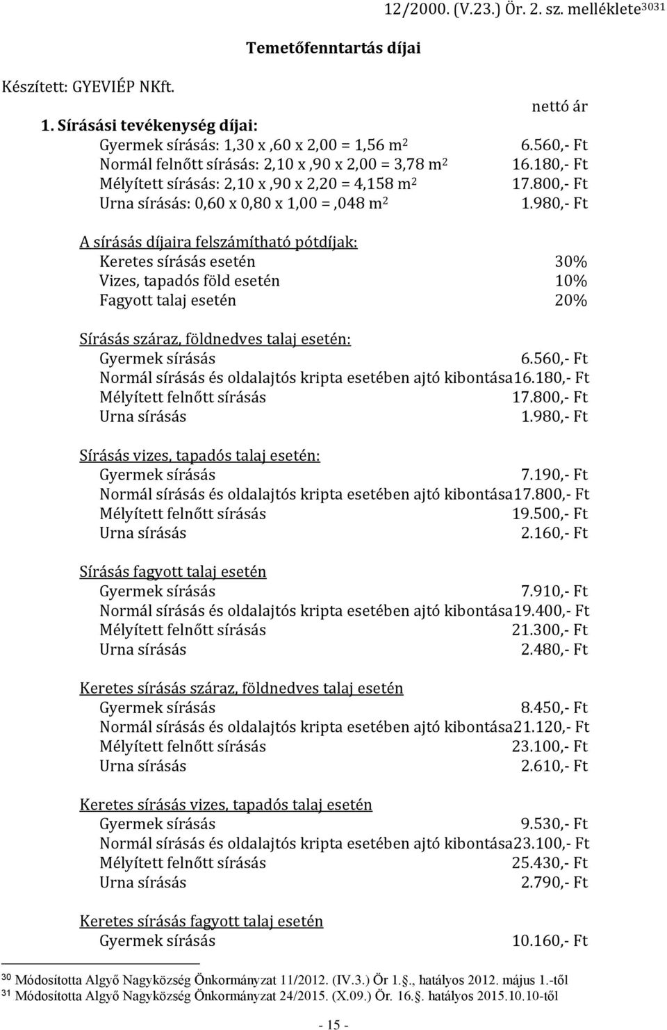 Sírásási tevékenység díjai: Gyermek sírásás: 1,30 x,60 x 2,00 = 1,56 m 2 Normál felnőtt sírásás: 2,10 x,90 x 2,00 = 3,78 m 2 Mélyített sírásás: 2,10 x,90 x 2,20 = 4,158 m 2 Urna sírásás: 0,60 x 0,80